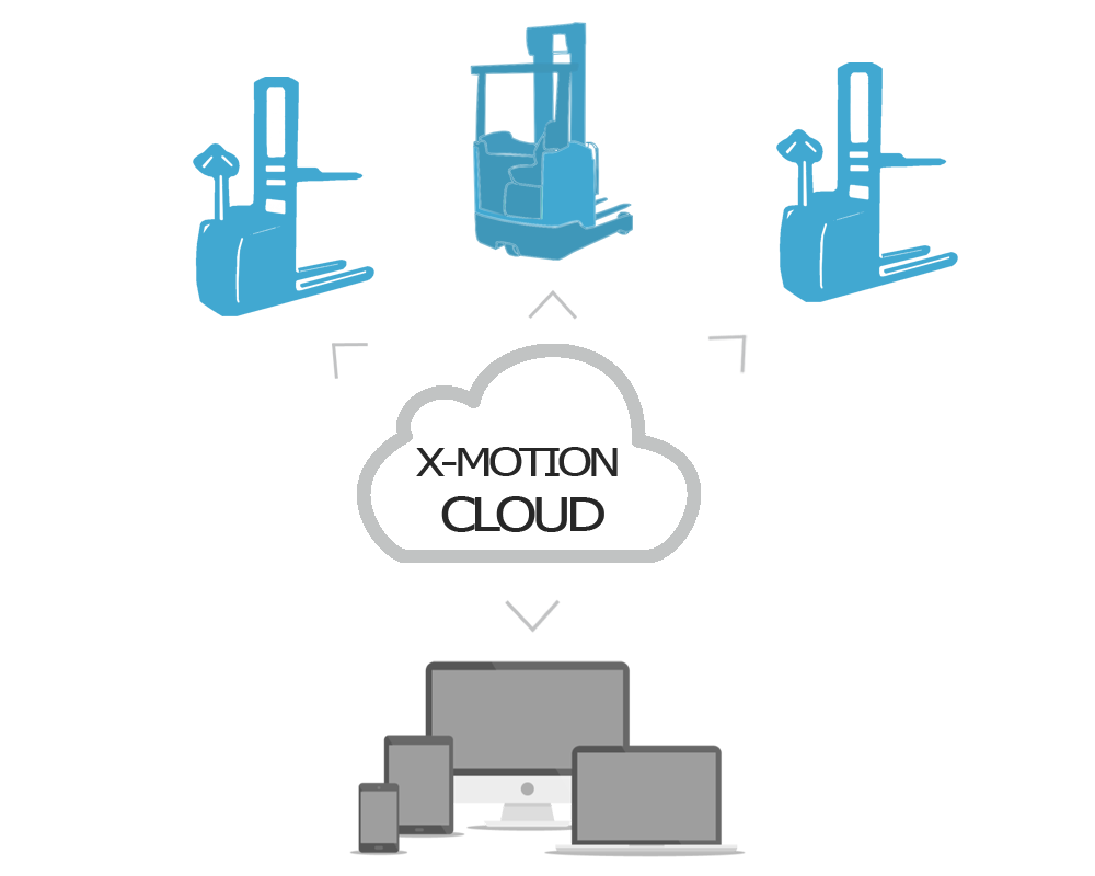 Схема X-Motiom Cloud
